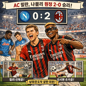 * AC 밀란, 나폴리 꺾고 리그 이변* AS 로마, 피오렌